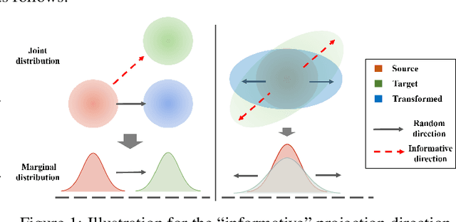 Figure 1 for Large-scale optimal transport map estimation using projection pursuit