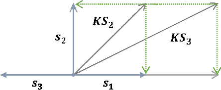 Figure 2 for Knowledge Query Network: How Knowledge Interacts with Skills