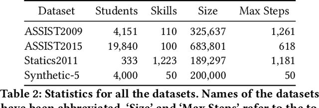 Figure 4 for Knowledge Query Network: How Knowledge Interacts with Skills