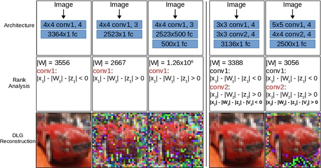 Figure 3 for R-GAP: Recursive Gradient Attack on Privacy