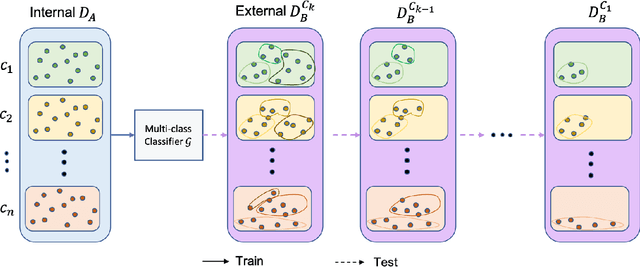 Figure 3 for MedShift: identifying shift data for medical dataset curation