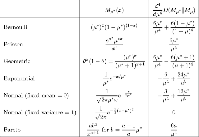 Figure 1 for Asymptotic Log-loss of Prequential Maximum Likelihood Codes