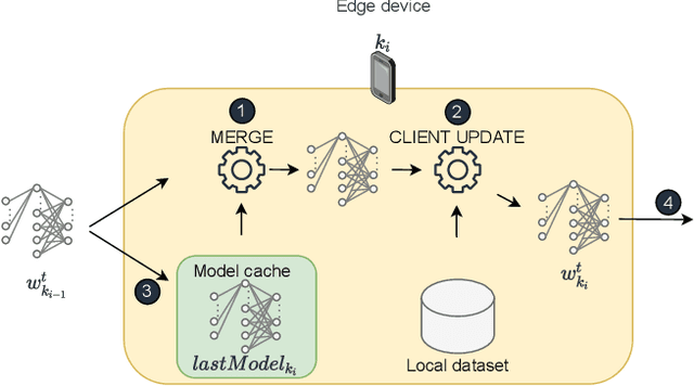 Figure 3 for How Much Does It Cost to Train a Machine Learning Model over Distributed Data Sources?