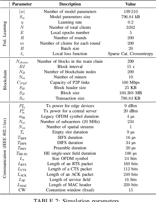 Figure 4 for How Much Does It Cost to Train a Machine Learning Model over Distributed Data Sources?