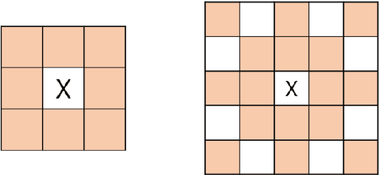 Figure 3 for WisenetMD: Motion Detection Using Dynamic Background Region Analysis