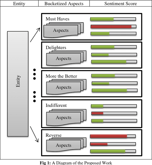 Figure 1 for Aspect Extraction and Sentiment Classification of Mobile Apps using App-Store Reviews