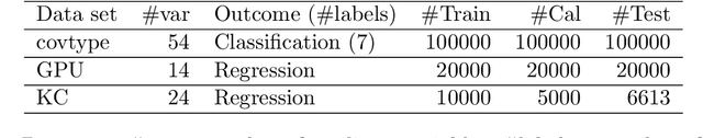 Figure 3 for Approximation to Object Conditional Validity with Inductive Conformal Predictors