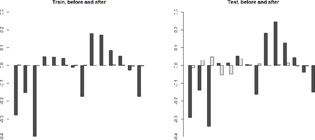 Figure 2 for Approximation to Object Conditional Validity with Inductive Conformal Predictors