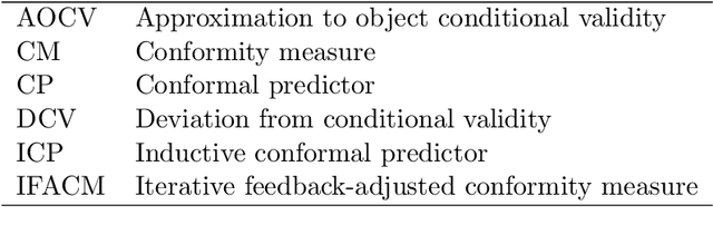 Figure 1 for Approximation to Object Conditional Validity with Inductive Conformal Predictors