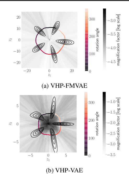 Figure 1 for Learning Flat Latent Manifolds with VAEs