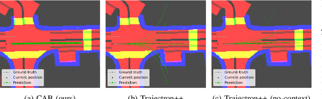 Figure 1 for Raising context awareness in motion forecasting