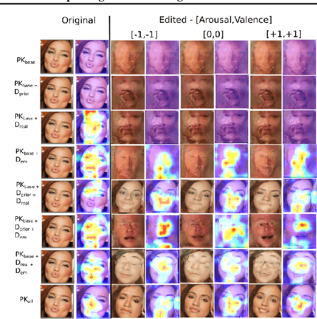 Figure 4 for A Personalized Affective Memory Neural Model for Improving Emotion Recognition