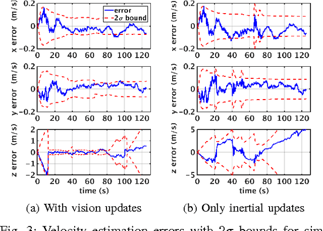 Figure 3 for Fast, On-board, Model-aided Visual-Inertial Odometry System for Quadrotor Micro Aerial Vehicles