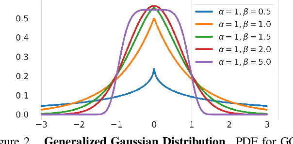 Figure 3 for Uncertainty-aware GAN with Adaptive Loss for Robust MRI Image Enhancement