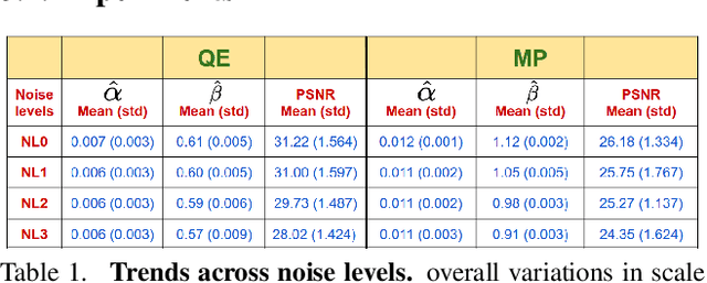 Figure 2 for Uncertainty-aware GAN with Adaptive Loss for Robust MRI Image Enhancement