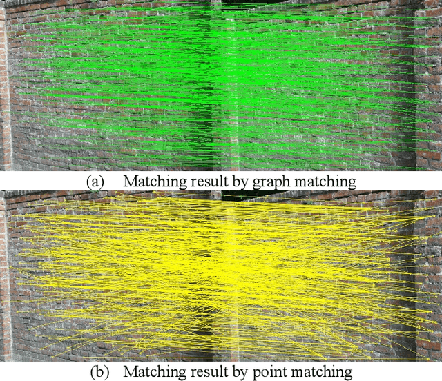 Figure 3 for Fabricated Pictures Detection with Graph Matching