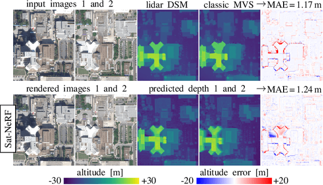Figure 1 for Sat-NeRF: Learning Multi-View Satellite Photogrammetry With Transient Objects and Shadow Modeling Using RPC Cameras