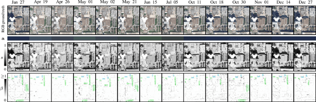 Figure 3 for Sat-NeRF: Learning Multi-View Satellite Photogrammetry With Transient Objects and Shadow Modeling Using RPC Cameras