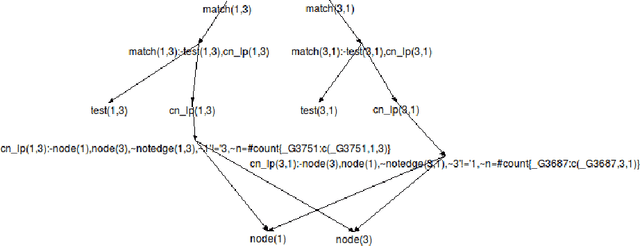 Figure 4 for Towards Generating Explanations for ASP-Based Link Analysis using Declarative Program Transformations