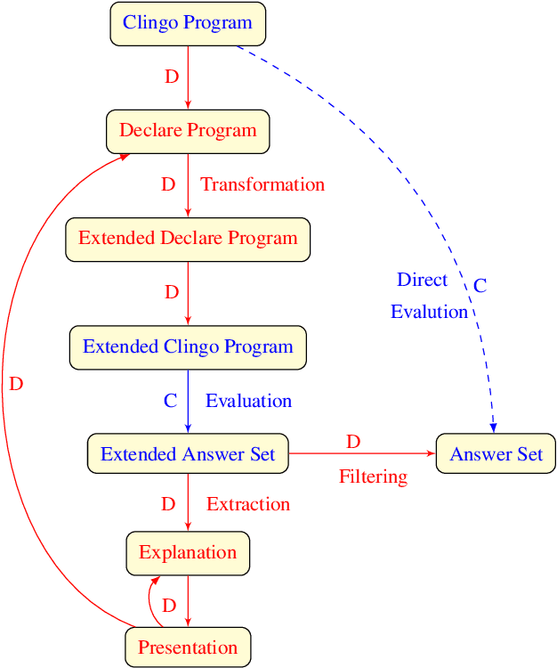 Figure 1 for Towards Generating Explanations for ASP-Based Link Analysis using Declarative Program Transformations