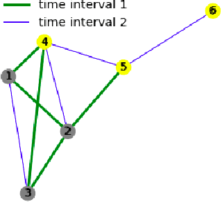 Figure 2 for Towards Generating Explanations for ASP-Based Link Analysis using Declarative Program Transformations