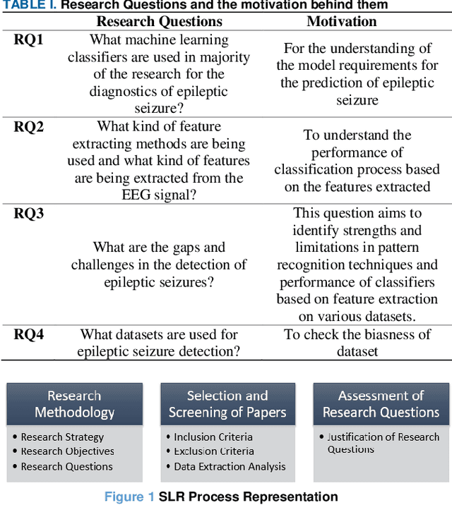Figure 1 for A review on Epileptic Seizure Detection using Machine Learning