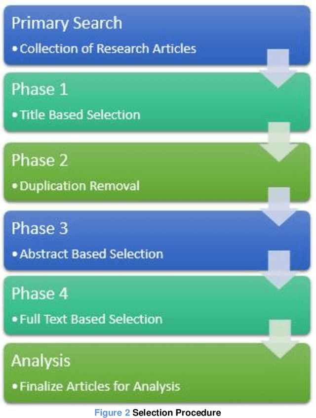 Figure 2 for A review on Epileptic Seizure Detection using Machine Learning
