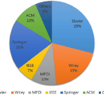 Figure 3 for A review on Epileptic Seizure Detection using Machine Learning