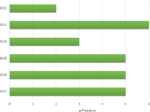 Figure 4 for A review on Epileptic Seizure Detection using Machine Learning