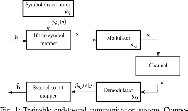 Figure 1 for Joint Learning of Geometric and Probabilistic Constellation Shaping