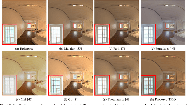 Figure 4 for Deep Reformulated Laplacian Tone Mapping