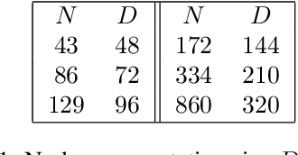 Figure 2 for Neural Predictor for Neural Architecture Search