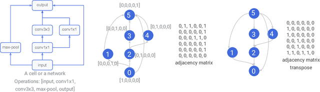 Figure 3 for Neural Predictor for Neural Architecture Search