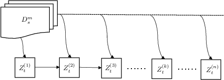 Figure 1 for Online Transfer Learning: Negative Transfer and Effect of Prior Knowledge