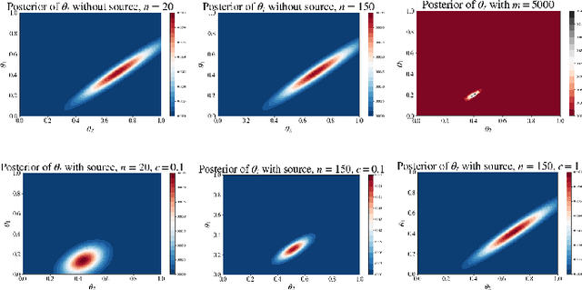 Figure 2 for Online Transfer Learning: Negative Transfer and Effect of Prior Knowledge