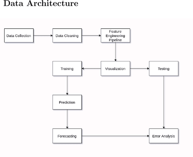 Figure 1 for Stack Index Prediction Using Time-Series Analysis