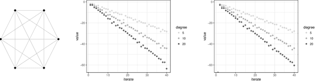 Figure 1 for A new approach to Laplacian solvers and flow problems