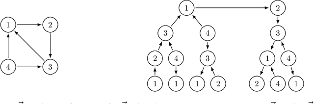 Figure 4 for A new approach to Laplacian solvers and flow problems