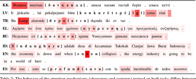 Figure 4 for Attending Form and Context to Generate Specialized Out-of-VocabularyWords Representations