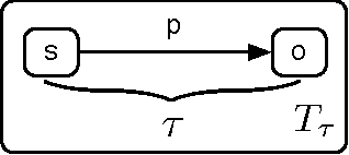 Figure 1 for The Dilated Triple