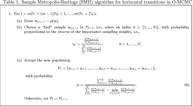 Figure 2 for Orthogonal parallel MCMC methods for sampling and optimization