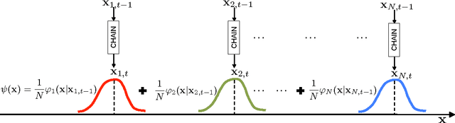 Figure 3 for Orthogonal parallel MCMC methods for sampling and optimization