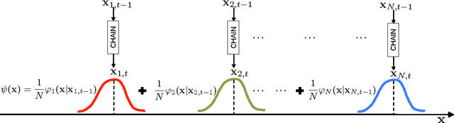 Figure 3 for Orthogonal parallel MCMC methods for sampling and optimization
