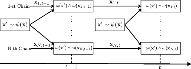 Figure 4 for Orthogonal parallel MCMC methods for sampling and optimization