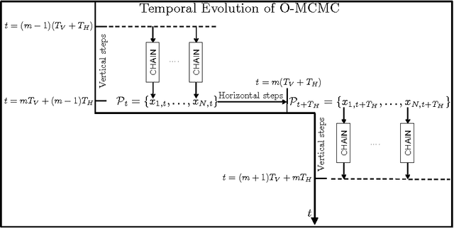 Figure 1 for Orthogonal parallel MCMC methods for sampling and optimization