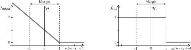 Figure 2 for Support Vector Machines with the Hard-Margin Loss: Optimal Training via Combinatorial Benders' Cuts