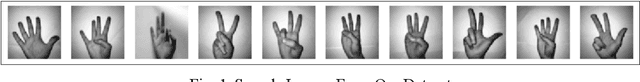 Figure 1 for A New Dataset and Proposed Convolutional Neural Network Architecture for Classification of American Sign Language Digits