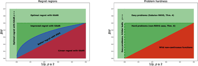 Figure 2 for Online nonparametric regression with Sobolev kernels