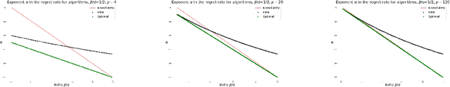 Figure 4 for Online nonparametric regression with Sobolev kernels