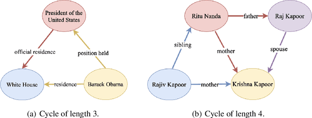 Figure 2 for Knowledge Based Multilingual Language Model